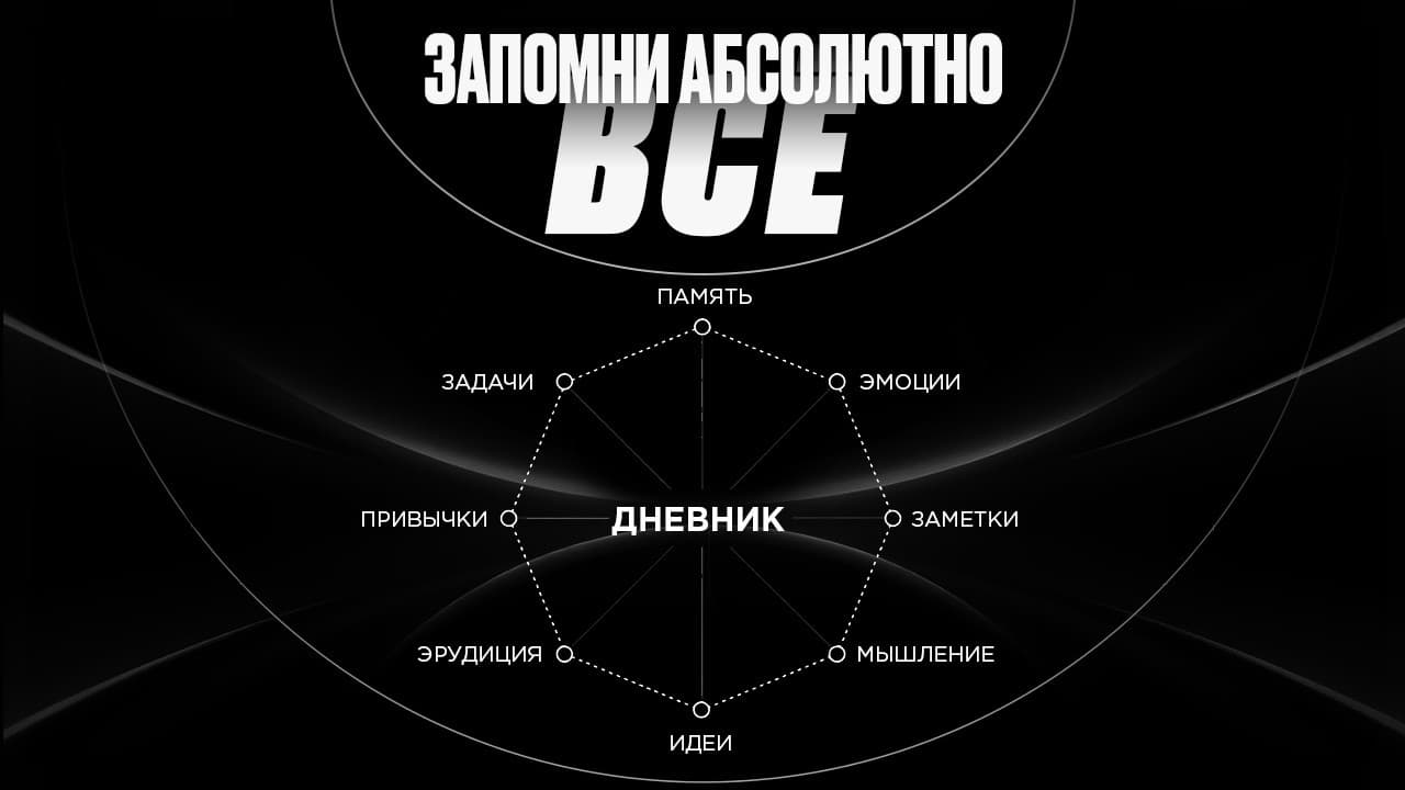 Как я пишу свой дневник и заметки, чтобы помнить ВСЁ